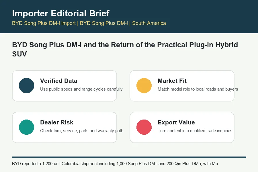BYD Song Plus DM-i import infographic for BYD trade buyers