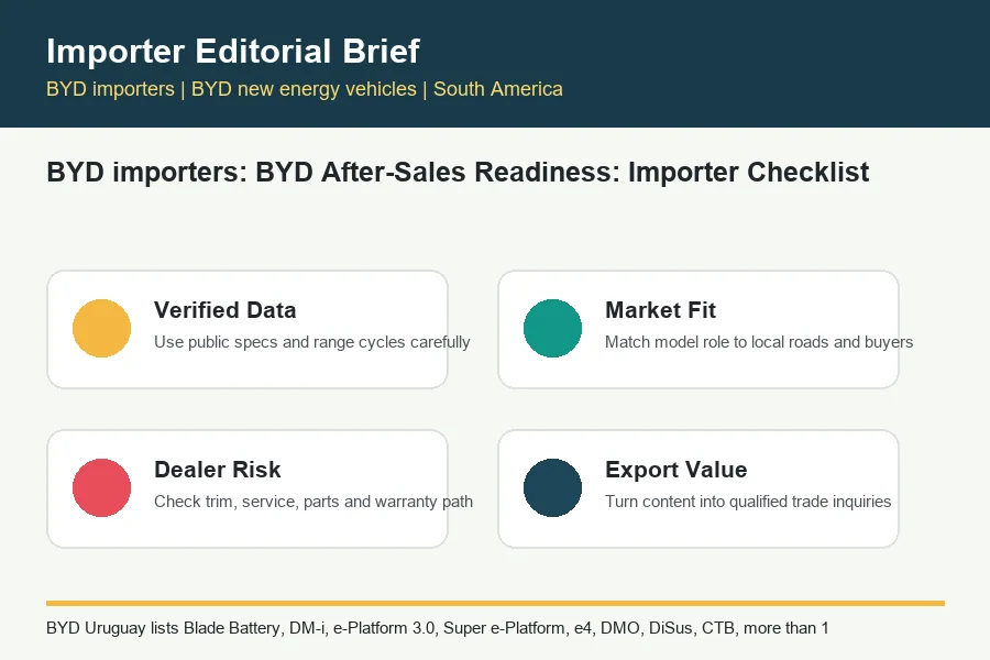 BYD importers infographic for BYD trade buyers