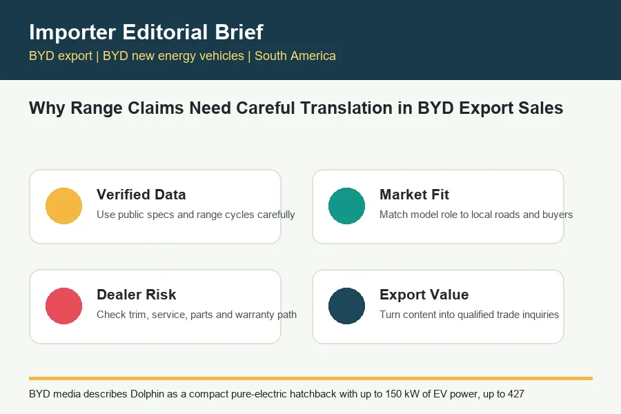 BYD export infographic for BYD trade buyers
