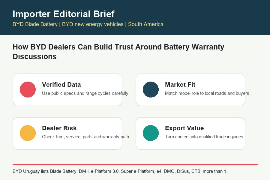BYD Blade Battery infographic for BYD trade buyers
