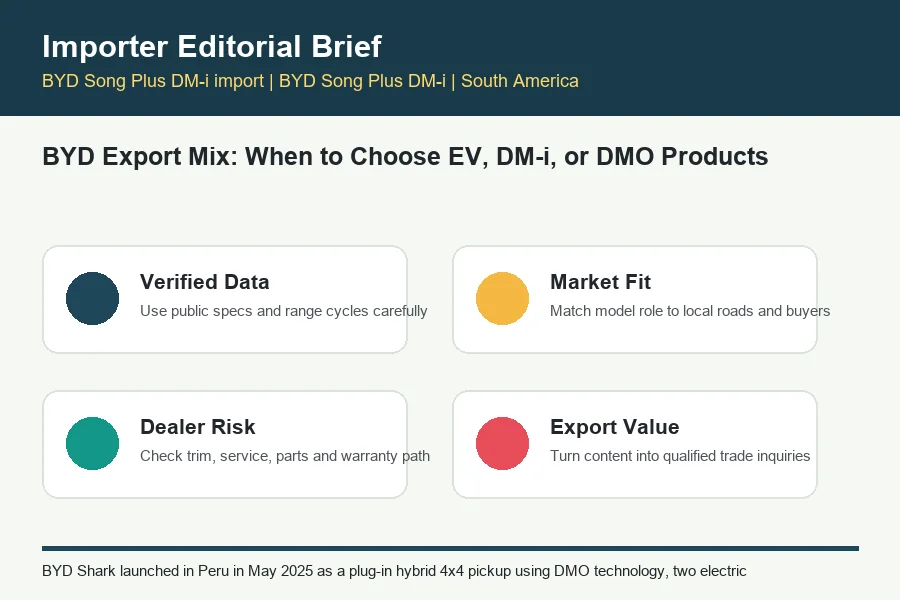BYD Song Plus DM-i import infographic for BYD trade buyers