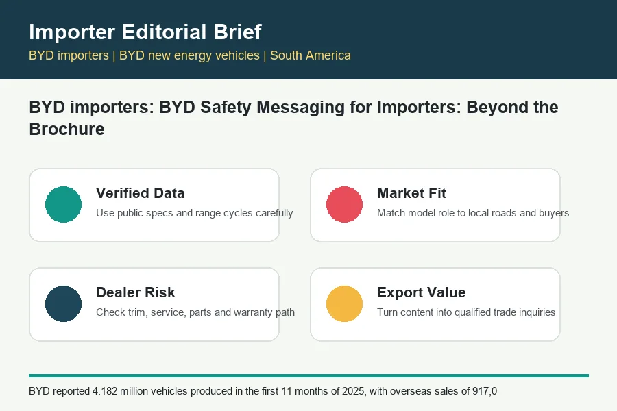 BYD importers infographic for BYD trade buyers