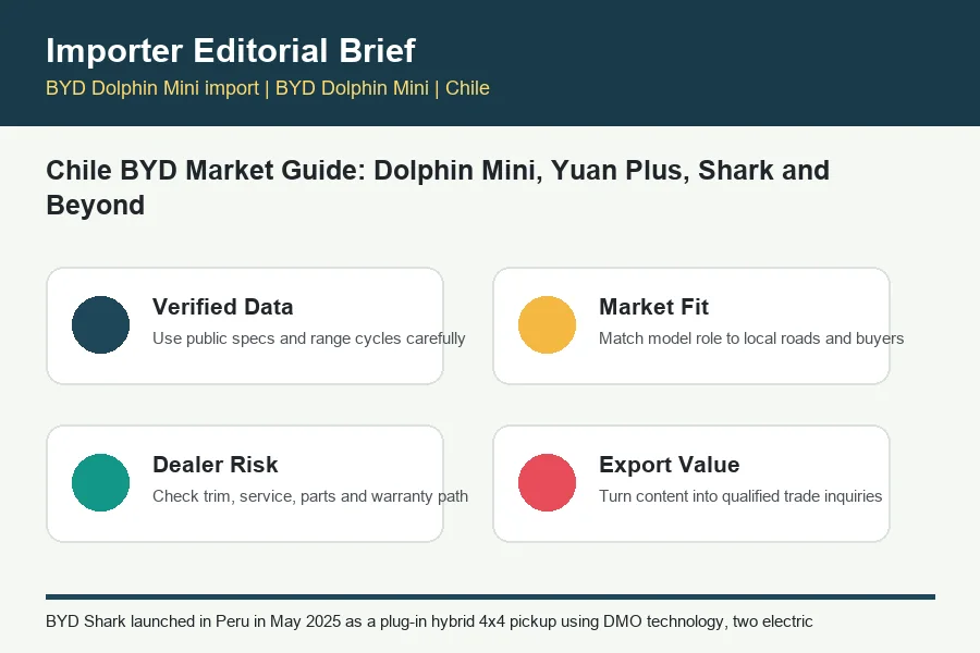 BYD Dolphin Mini import infographic for BYD trade buyers