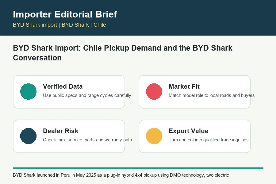 BYD Shark import infographic for BYD trade buyers