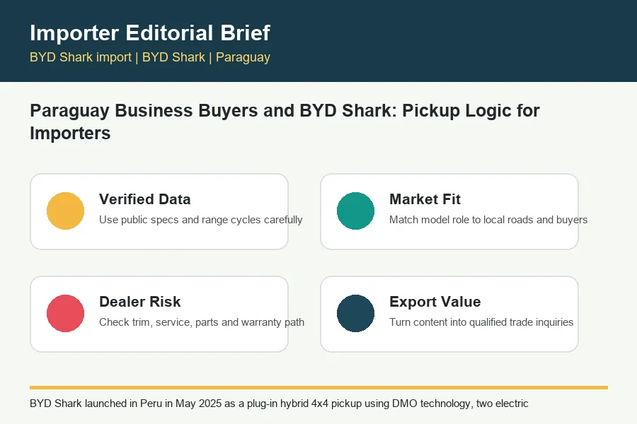BYD Shark import infographic for BYD trade buyers